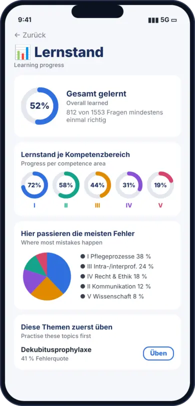 Statistik